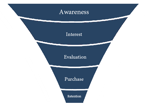 sales-funnel