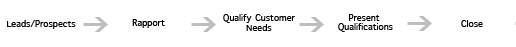 seller-process