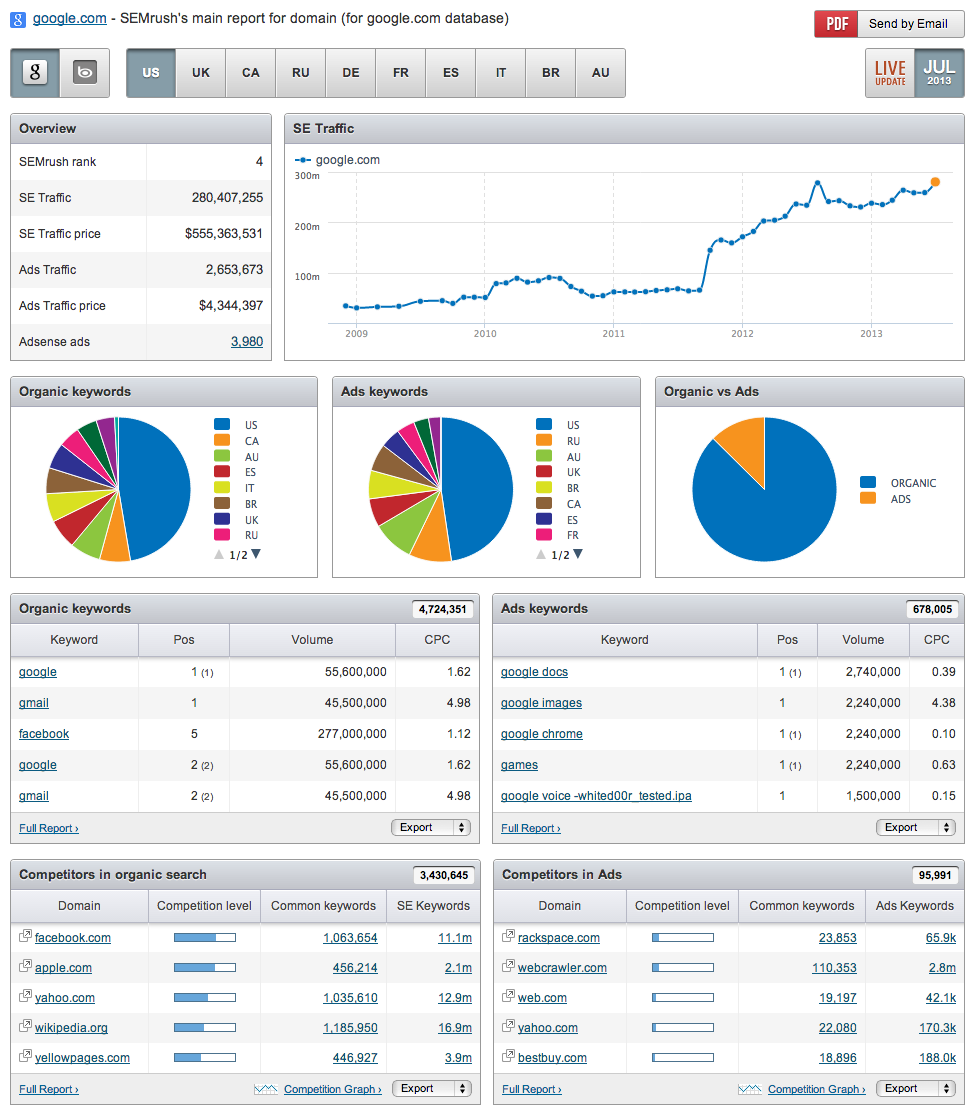 wordtracker