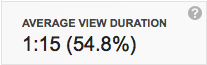 youtube average view duration