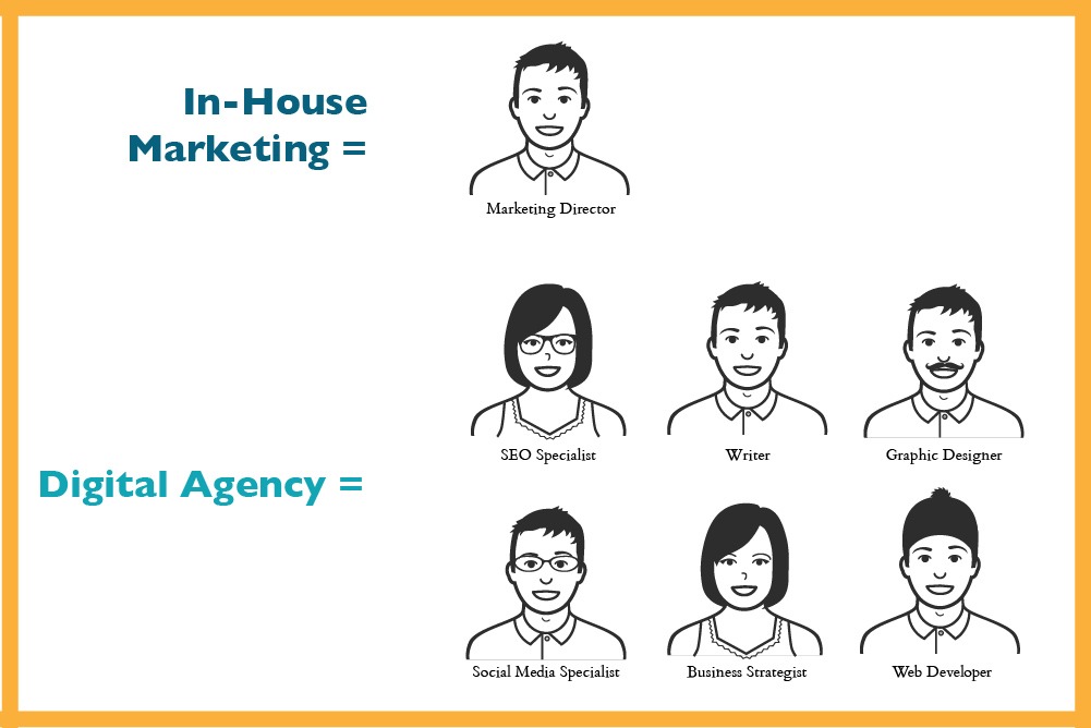 Should My Law Firm do In House Marketing or Hire a Digital Marketing Agency?