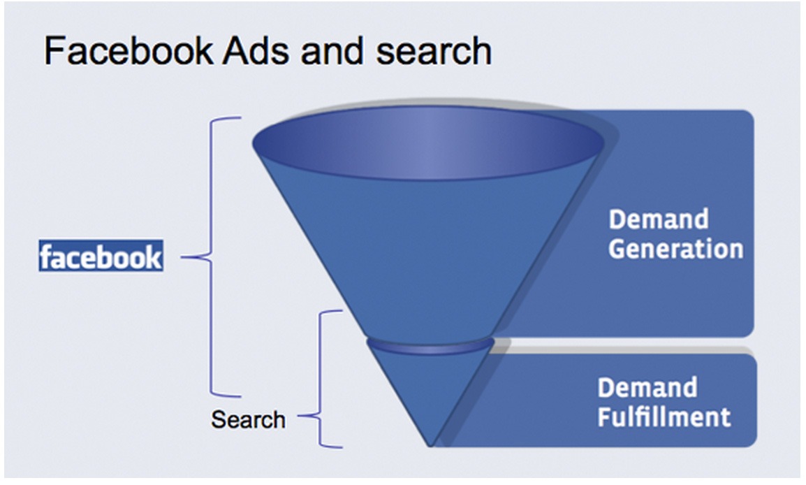 facebook ads search sales tool