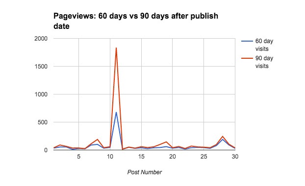 Inbound Marketing Case Example
