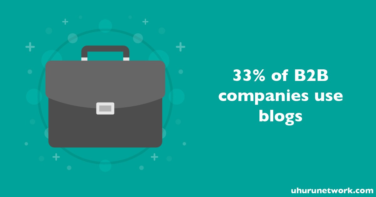 B2B Companies Use Blogs