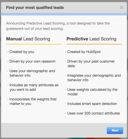 Find Your Marketing Qualified Leads
