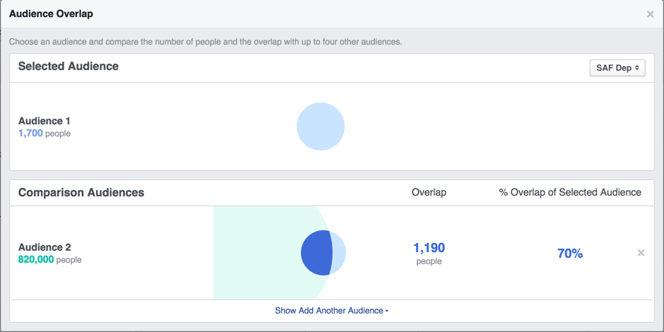 How to avoid audience overlap on Facebook