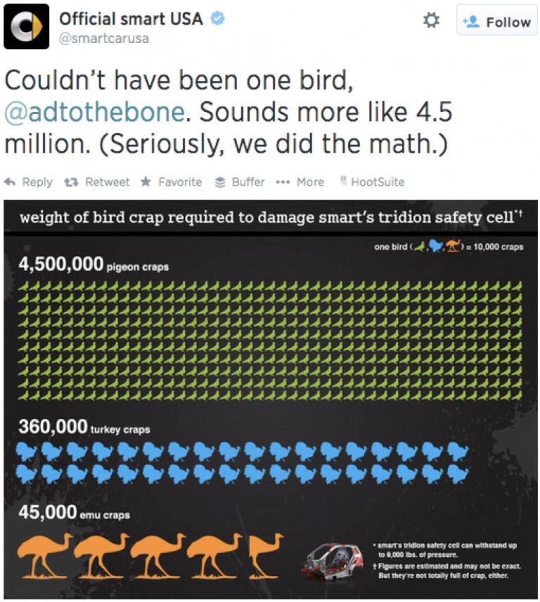 2017 digital marketing trends Smart car viral tweet reply 1
