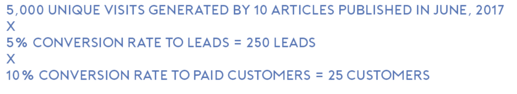 Example of Calculating Content Marketing Content Marketing Customer Acquisition Cost