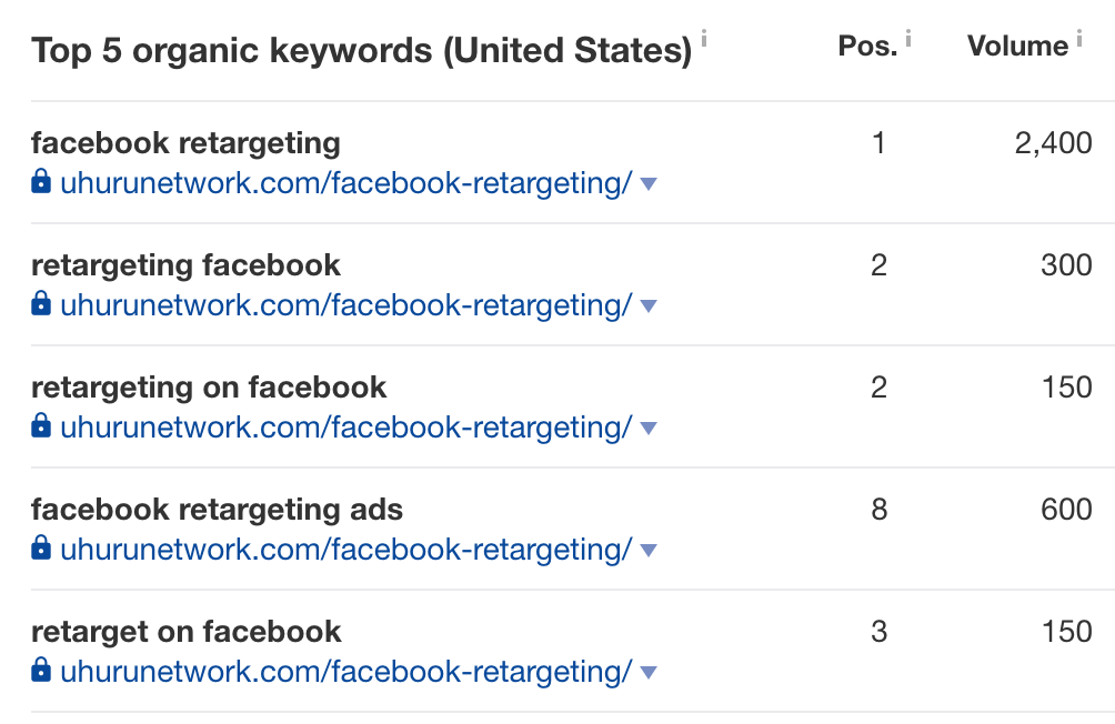 keyword rank