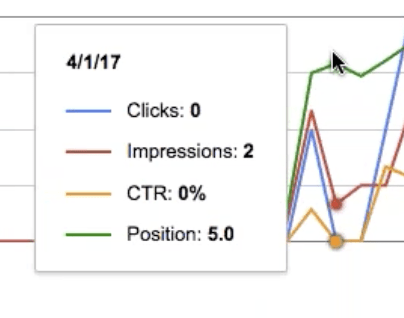 keyword ranking