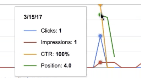 Image google keyword ranking search console 2