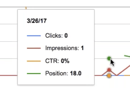 image google keyword ranking search console 25