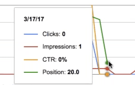 image google keyword ranking search console5