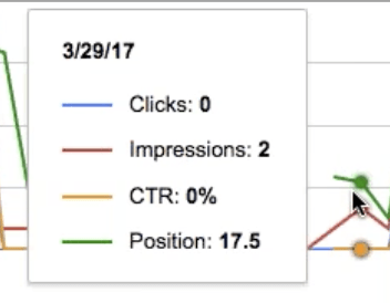 keyword search ranking