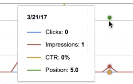 image google keyword ranking search consoleimage14