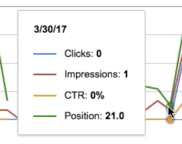 image google keyword ranking search consoleimage16