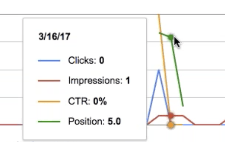 Image google keyword ranking search consoleimage2