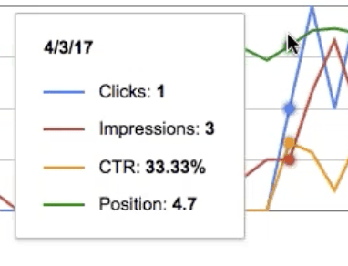 image google keyword ranking search consoleimage21