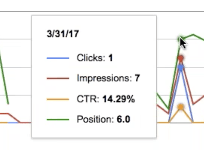 image google keyword ranking search consoleimage26