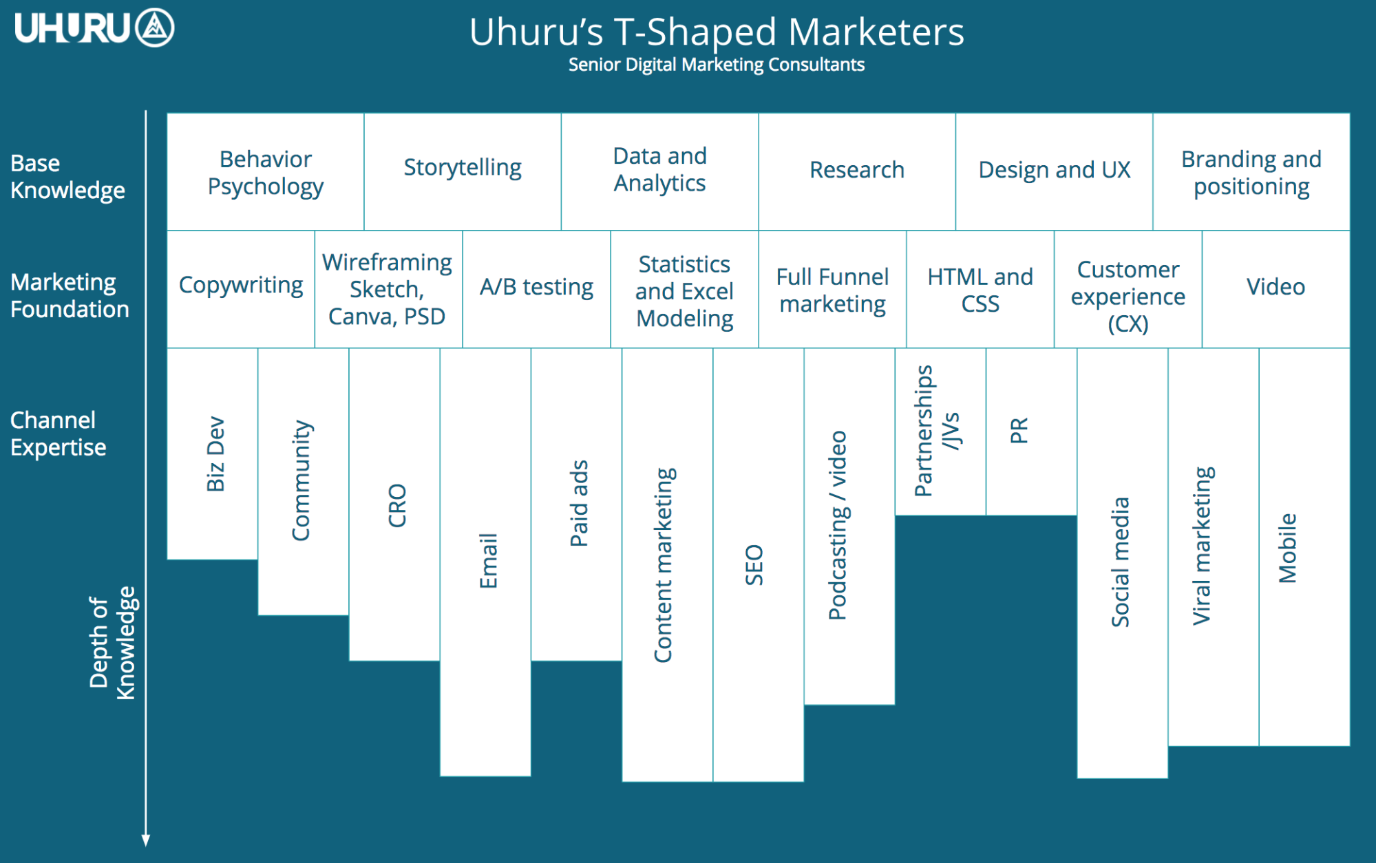 The T-Shaped Marketer