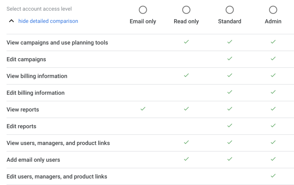 Ads level of access