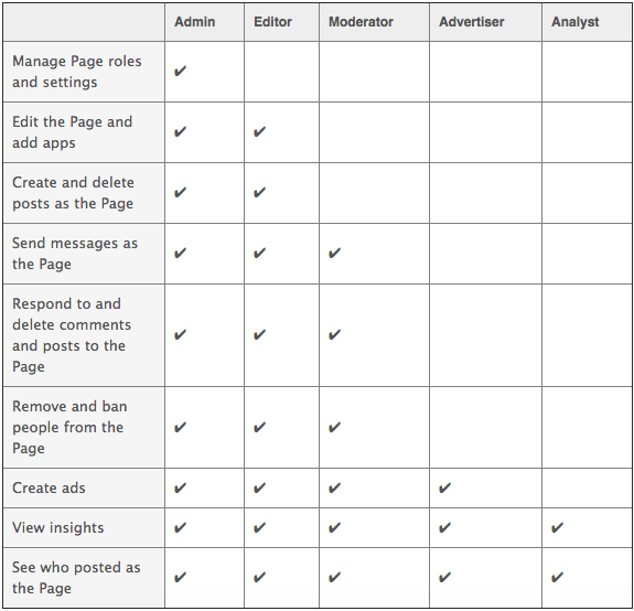 facebook business manager roles