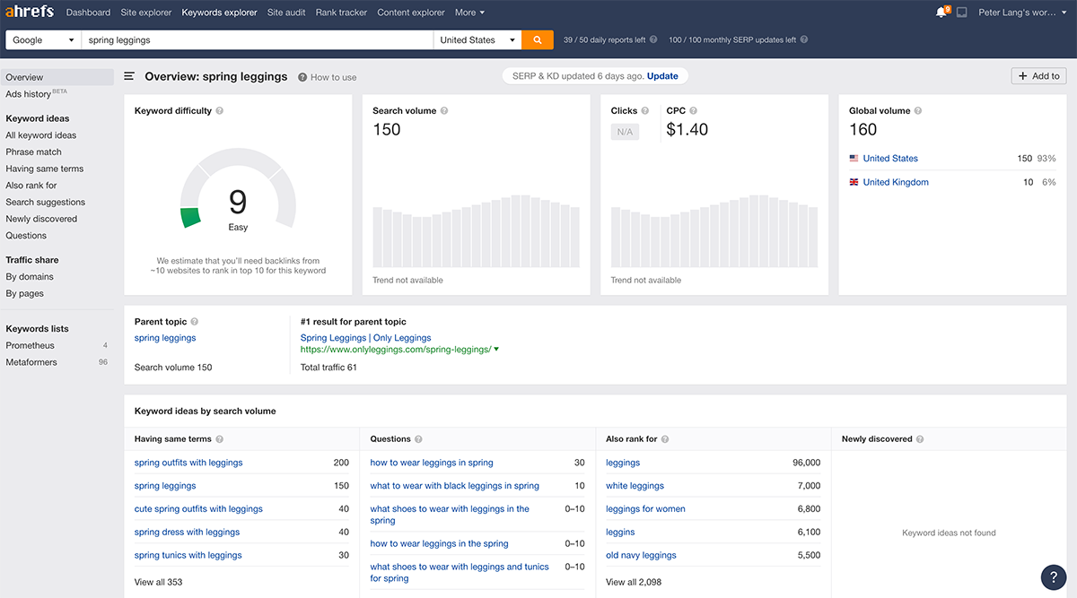 ahrefs
