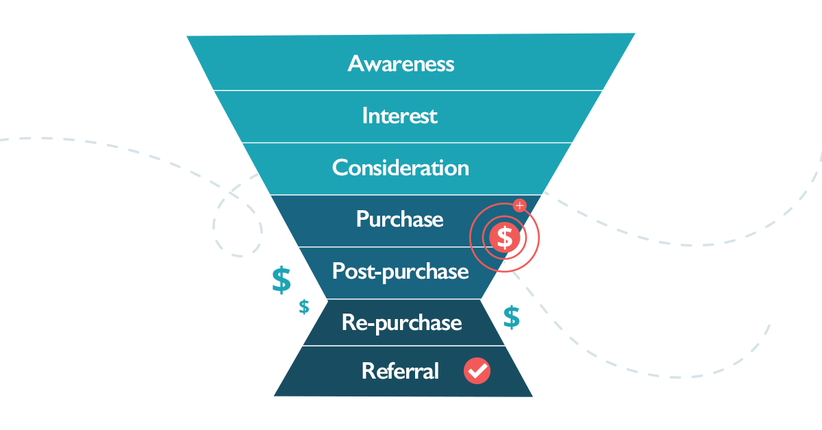 Top-Marketing-Trends-and-Predictions-for-2021---GRAPHIC1