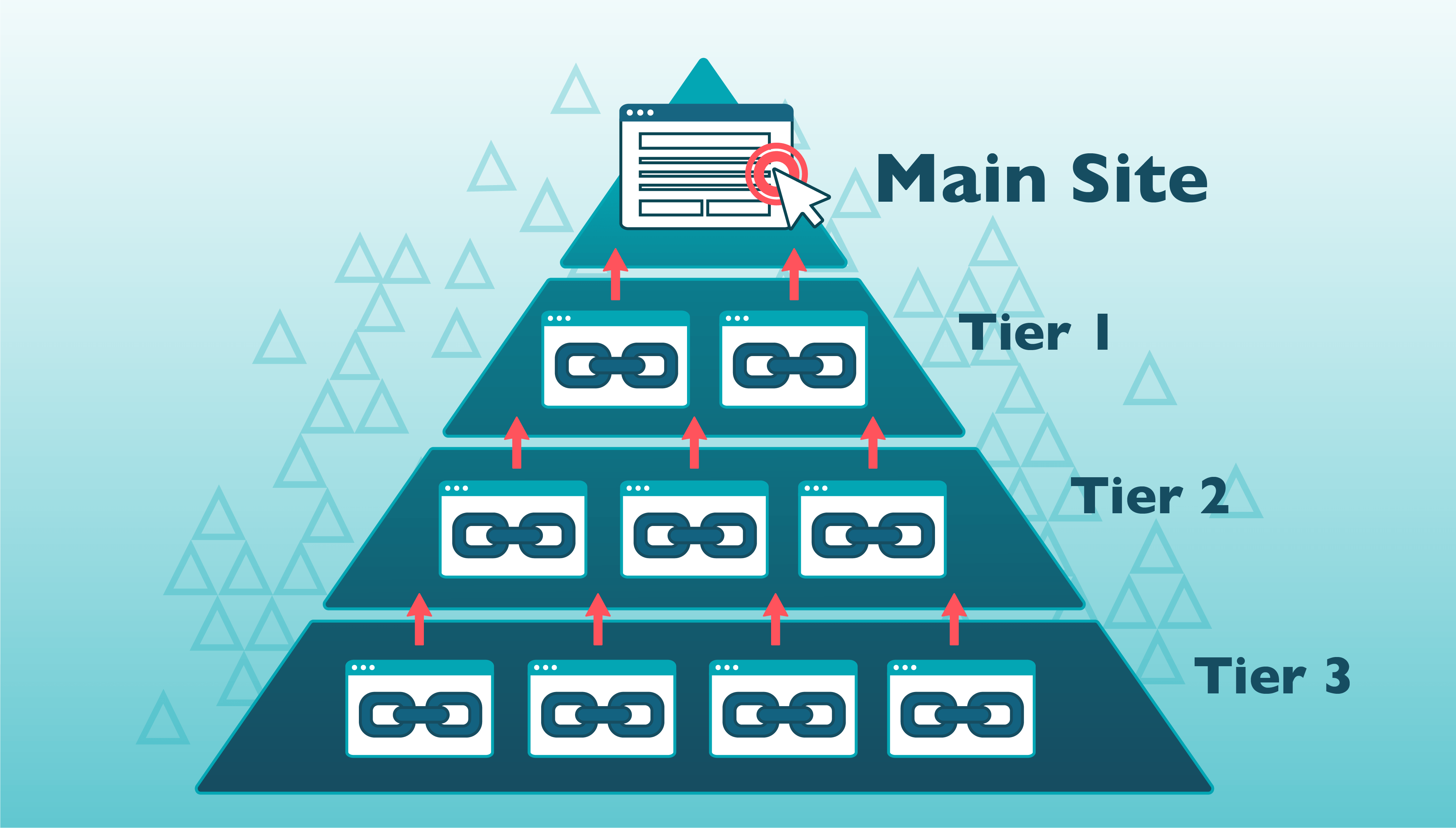 Aggressive Tier 1 Backlinks